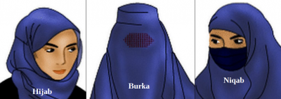 Muslim hijab nijab burka.png